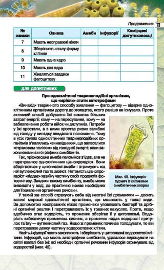 Підручник  з біології 6 клас, Костіков