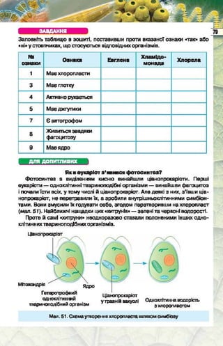Підручник  з біології 6 клас, Костіков
