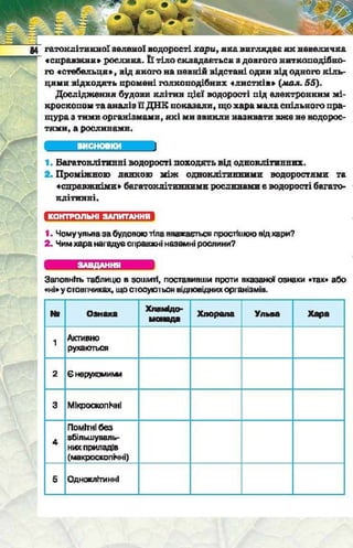 Підручник  з біології 6 клас, Костіков
