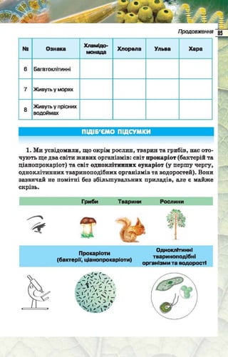Підручник  з біології 6 клас, Костіков