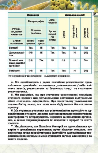 Підручник  з біології 6 клас, Костіков