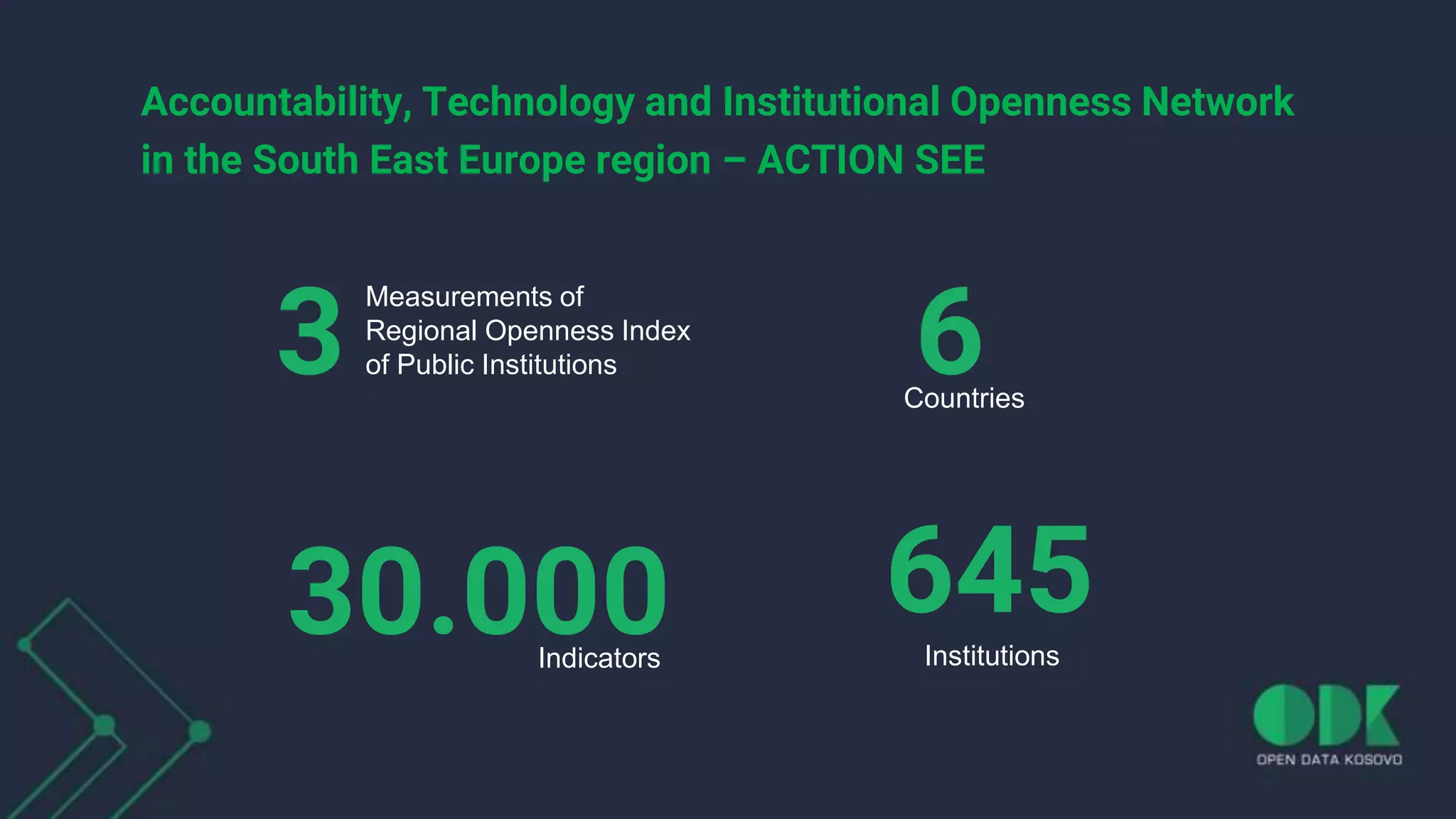 Accountability, Technology and Institutional Openness Network
in the South East Europe region – ACTION SEE
3
Measurements of
Regional Openness Index
of Public Institutions 6Countries
645Institutions
30.000Indicators
 