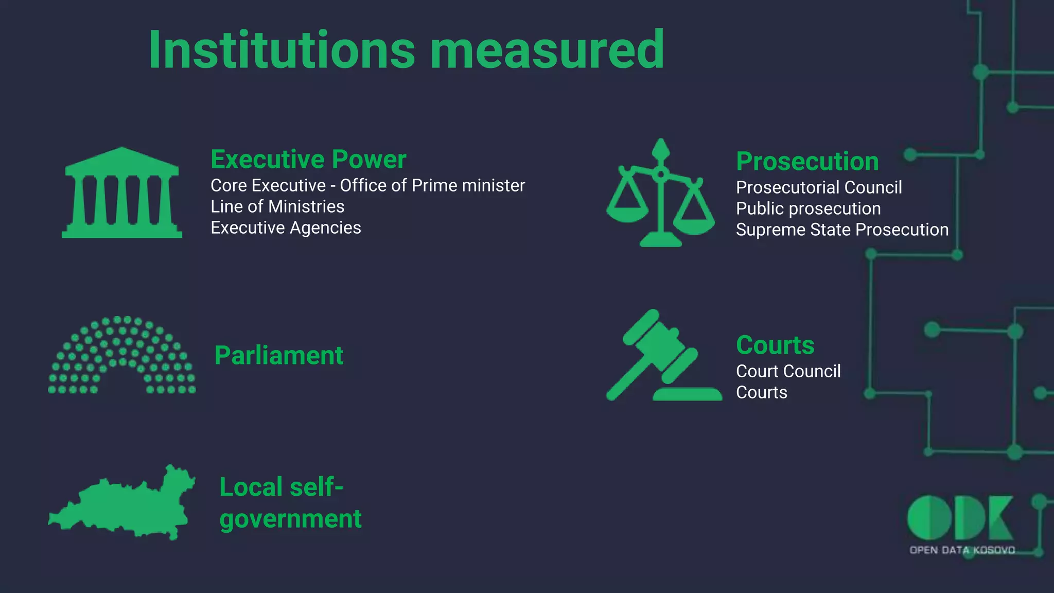 Parliament
Institutions measured
Executive Power
Core Executive - Office of Prime minister
Line of Ministries
Executive Agencies
Local self-
government
Prosecution
Prosecutorial Council
Public prosecution
Supreme State Prosecution
Courts
Court Council
Courts
 