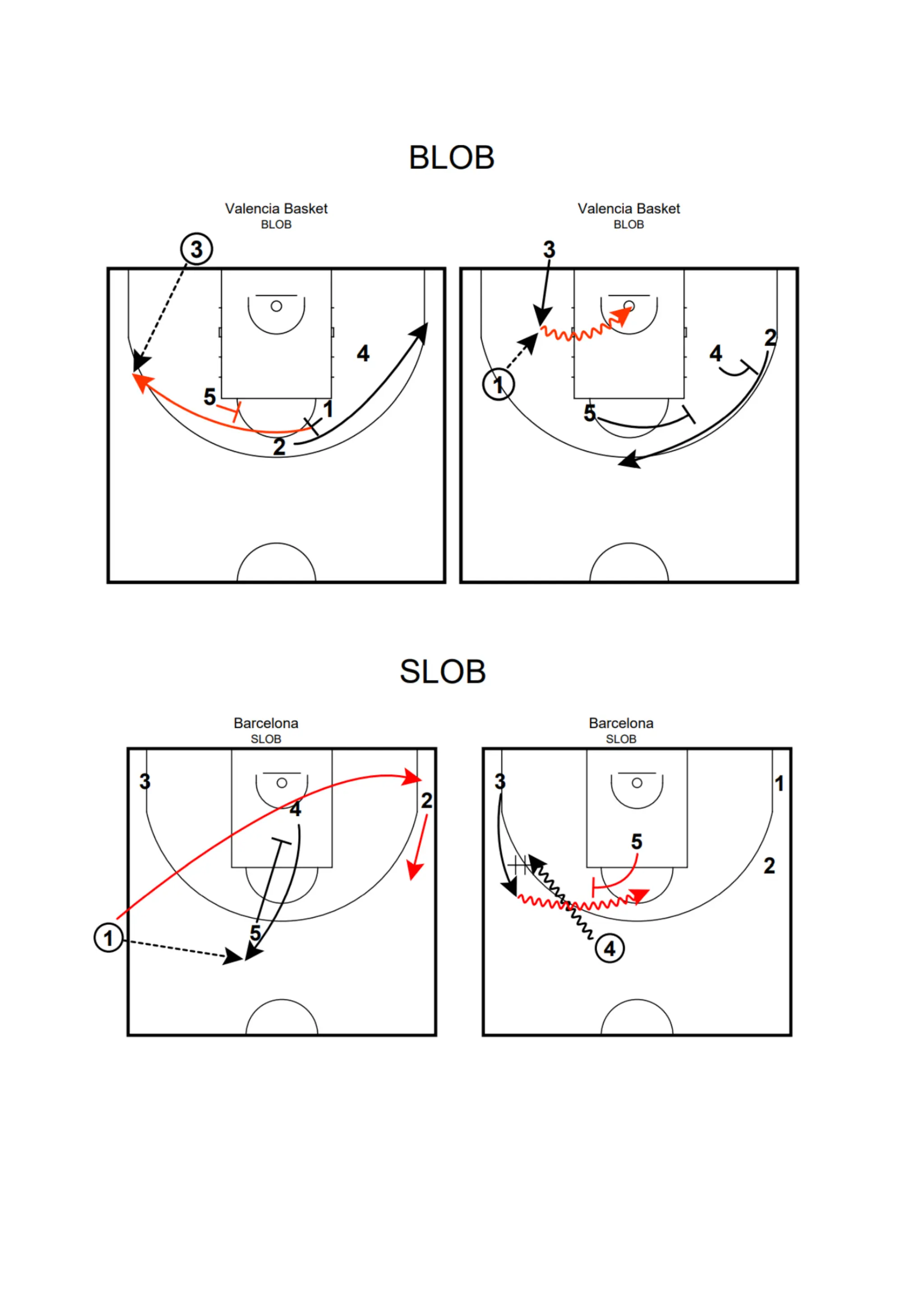 Blob Exercise .pdf 6 blob y slob.pdf