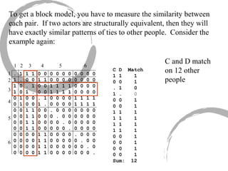 6 Block Modeling | PPT