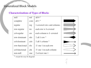 6 Block Modeling | PPT