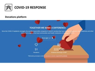 COVID-19 RESPONSE
Donations platform
brojač screen
 