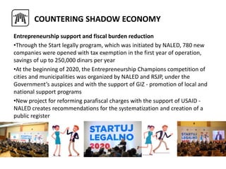 Entrepreneurship support and fiscal burden reduction
•Through the Start legally program, which was initiated by NALED, 780 new
companies were opened with tax exemption in the first year of operation,
savings of up to 250,000 dinars per year
•At the beginning of 2020, the Entrepreneurship Champions competition of
cities and municipalities was organized by NALED and RSJP, under the
Government’s auspices and with the support of GIZ - promotion of local and
national support programs
•New project for reforming parafiscal charges with the support of USAID -
NALED creates recommendations for the systematization and creation of a
public register
COUNTERING SHADOW ECONOMY
 
