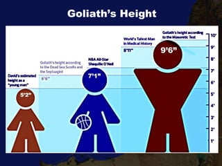 Goliath’s Height
 