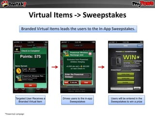 Virtual Items -> Sweepstakes
               Branded Virtual Items leads the users to the In-App Sweepstakes.




         ...