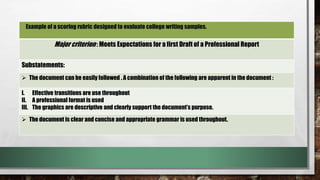 Example of a scoring rubric designed to evaluate college writing samples.
Major criterion : Meets Expectations for a first Draft of a Professional Report
Substatements:
 The document can be easily followed . A combination of the following are apparent in the document :
I. Effective transitions are use throughout
II. A professional format is used
III. The graphics are descriptive and clearly support the document’s purpose.
 The document is clear and concise and appropriate grammar is used throughout.
 