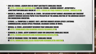 • ERIC/AE (2000A). SEARCH ERIC/AE DRAFT ABSTRACTS. [AVAILABLE ONLINE
AT: HTTP://ERICAE.NET/SINPROG.HTM]. ERIC/AE (2000B). SCORING RUBRICS - DEFINITIONS &
CONSTRUCTION [AVAILABLE ONLINE AT: HTTP://ERICAE.NET/FAQS/RUBRICS/SCORING_RUBRICS.HTM].
• KNECHT, R., MOSKAL, B. & PAVELICH, M. (2000). THE DESIGN REPORT RUBRIC: MEASURING AND TRACKING
GROWTH THROUGH SUCCESS, PAPER TO BE PRESENTED AT THE ANNUAL MEETING OF THE AMERICAN SOCIETY
FOR ENGINEERING EDUCATION.
• LEYDENS, J. & THOMPSON, D. (AUGUST, 1997), WRITING RUBRICS DESIGN (EPICS) I, INTERNAL
COMMUNICATION, DESIGN (EPICS) PROGRAM, COLORADO SCHOOL OF MINES.
• MOSKAL, B. (2000). ASSESSMENT RESOURCE PAGE. [AVAILABLE ONLINE
AT: HTTP://WWW.MINES.EDU/ACADEMIC/ASSESS/RESOURCE.HTM].
• SCHROCK, K. (2000). KATHY SCHROCK'S GUIDE FOR EDUCATORS. [AVAILABLE ONLINE
AT: HTTP://SCHOOL.DISCOVERY.COM/SCHROCKGUIDE/ASSESS.HTML].
• STATE OF COLORADO (1998). THE RUBRIC. [AVAILABLE ONLINE
AT: HTTP://WWW.CDE.STATE.CO.US/CDEDEPCOM/ASRUBRIC.HTM#WRITING].
 