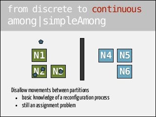 from discrete to continuous 
among|simpleAmong 
N1 
N2 N3 
N4 N5 
Disallow movements between partitions 
• basic knowledge...