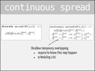 continuous spread 
discrete spread(VM[1,2]) ::= continuous spread(VM[1,2]) ::= 
allDi↵erent(dhost 
1 , dhost 
2 ) 
allDi↵e...