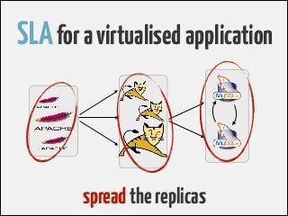 SLA for a virtualised application 
spread the replicas 
 