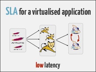 SLA for a virtualised application 
low latency 
 