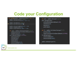 Code your Configuration
 