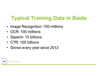 Typical Training Data in Baidu
• Image Recognition: 100 millions
• OCR: 100 millions
• Speech: 10 billions
• CTR: 100 billions
• Grows every year since 2012
 