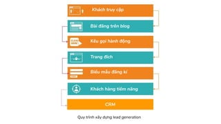 6 bước xây dựng Lead Generation Framework | PDF