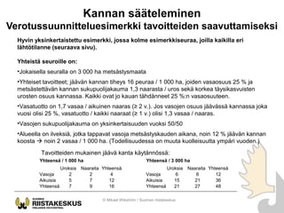Kannan sääteleminen
Verotussuunnitteluesimerkki tavoitteiden saavuttamiseksi
© Mikael Wikström / Suomen riistakeskus
Uroks...