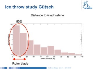 Ice throw study Gütsch
                 Distance to wind turbine

     50%




   Rotor blade
                             Ice throw studies | Seite 17 | 2012-02-08
 