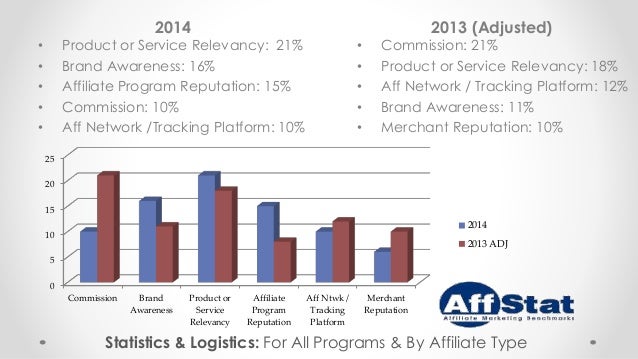 Finding A Perfect Fit Selecting The Best Affiliate Program