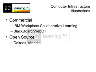6C learning framework introduction | PPT | Education industry | Industries