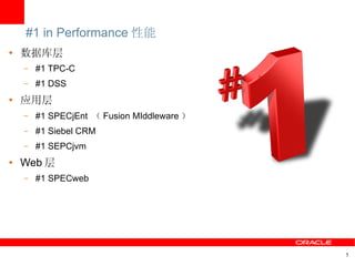 5
#1 in Performance 性能
● 数据库层
– #1 TPC-C
– #1 DSS
● 应用层
– #1 SPECjEnt （ Fusion MIddleware ）
– #1 Siebel CRM
– #1 SEPCjvm
● Web 层
– #1 SPECweb
 