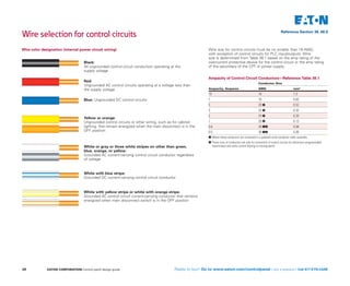 SA08302002E Control Panel Design Guide | PDF