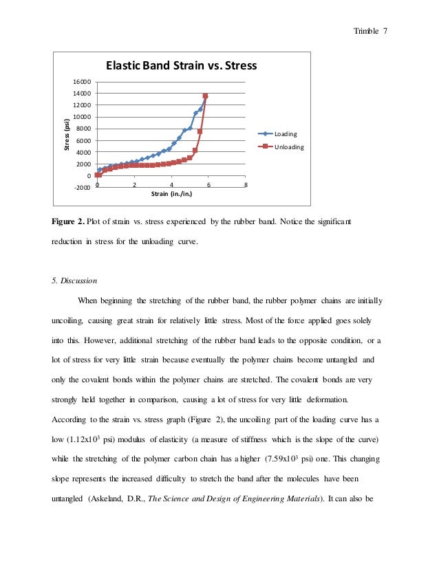 Deformation of elastic body c2 lab report 08 picture