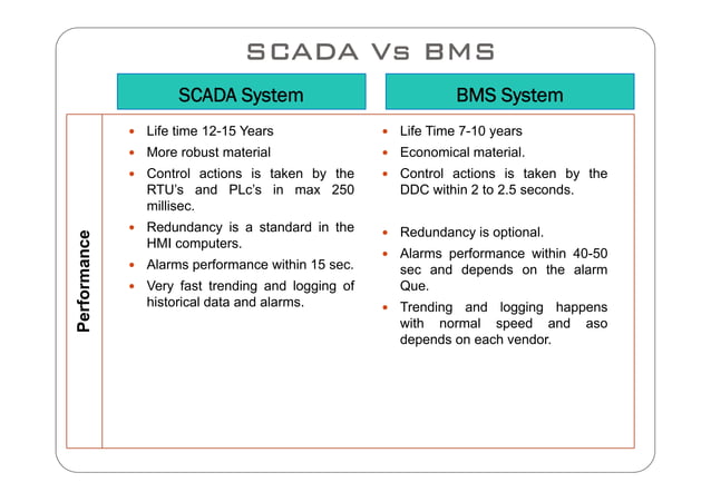 scada VS bms