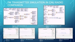 FM TRANSMITTER SIMULATION IN GNU RADIO
COMPANION
Figure 1: FM Transmitter in
GNU Radio
Figure 2: FM Receiver in GNU
Radio
Figure 3: Signal
Source
Figure 4: FM Modulated
Signal
Figure 5: FM Demodulated
Signal
Figure 6: Received
Signal
 