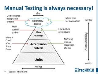 102
Manual Testing is always necessary!
User
journeys
Acceptance-
criteria
Units
exploratory
testing
Source: Mike Cohn
many
few
harder
easier
Automatability
Manual
Check
after
Story
Done
Main
success
pathes
Undiscovered
acceptance
criteria
No/(few)
manual
regression
checks
Few pathes
are enough
More time
for exploration
 