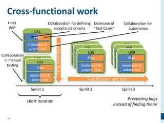 103
Cross-functional work
Sprint 1 Sprint 2 Sprint 3
short iteration
US4
Plan
Implement &
autom. test
US5
Plan
Implement &
autom. test
US2
Plan
Implement &
autom. test
US3
Plan
Implement &
autom. test
US6
Plan
Implement &
autom. test
US1
Plan
Implement &
autom. test
US7
Plan
Implement &
autom. test
US8
Plan
Implement &
autom. test
US9
Plan
Implement &
autom. test
ExploratoryTests
Specification and test
Collaboration for defining
acceptance criteria
Collaboration for
automation
Preventing bugs
instead of finding them!
Extension of
“Test Cases”
Limit
WIP
Collaboration
in manual
testing
 