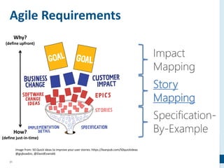 21
Agile Requirements
Story
Mapping
Image from: 50 Quick ideas to improve your user stories: https://leanpub.com/50quickideas
@gojkoadzic, @DavidEvans66
Why?
(define upfront)
How?
(define just-in-time)
 