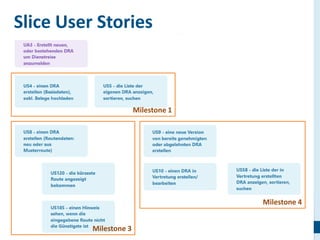 31
Slice User Stories
Milestone 1
Milestone 3
Milestone 4
 
