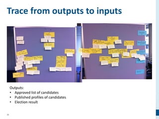 35
Trace from outputs to inputs
Outputs:
• Approved list of candidates
• Published profiles of candidates
• Election result
 