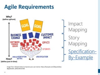 51
Agile Requirements
Specification-
By-Example
Image from: 50 Quick ideas to improve your user stories: https://leanpub.com/50quickideas
@gojkoadzic, @DavidEvans66
Why?
(define upfront)
How?
(define just-in-time)
 