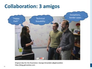 59
Collaboration: 3 amigos
“Happy
Path”
Technical
feasability
Exceptions,
border cases
Original idea for the illustration: George Dinwiddie (@gdinwiddie)
http://blog.gdinwidiee.com
 