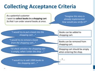 61
Collecting Acceptance Criteria
“I would try to put a book into the
shopping cart …”
“I would try to remove a book
from the shopping cart…”
“I’d check whether the shopping cart
is empty, when I enter the shop …”
Books can be added to
shopping cart.
Books can be removed from
shopping cart.
Shopping cart should be empty
when entering the shop.
... ? …
As a potential customer
I want to collect books in a shopping cart
So that I can order several books at once.
“Imagine this story is
already implemented:
How would you verify it?”
“I would try to add 1000 books to
the shopping cart …”
 
