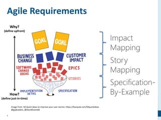 8
Agile Requirements
Image from: 50 Quick ideas to improve your user stories: https://leanpub.com/50quickideas
@gojkoadzic, @DavidEvans66
Why?
(define upfront)
How?
(define just-in-time)
 