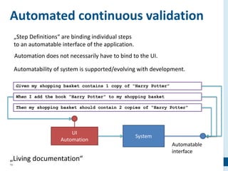 70
Automated continuous validation
Given my shopping basket contains 1 copy of “Harry Potter”
When I add the book “Harry Potter” to my shopping basket
Then my shopping basket should contain 2 copies of “Harry Potter”
System
„Step Definitions“ are binding individual steps
to an automatable interface of the application.
Automatable
interface
UI
Automation
Automation does not necessarily have to bind to the UI.
Automatability of system is supported/evolving with development.
 