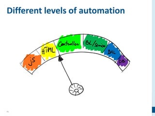 71
Different levels of automation
 