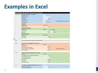 77
Examples in Excel
 