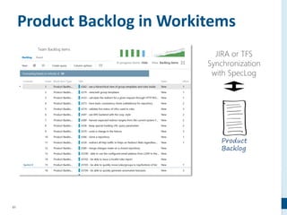 81
Product Backlog in Workitems
Product
Backlog
 