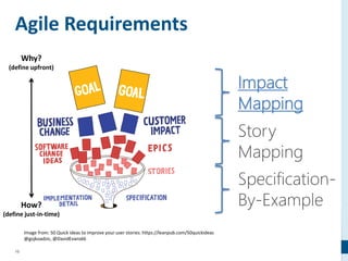 10
Agile Requirements
Impact
Mapping
Image from: 50 Quick ideas to improve your user stories: https://leanpub.com/50quickideas
@gojkoadzic, @DavidEvans66
Why?
(define upfront)
How?
(define just-in-time)
 