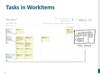 84
Tasks in Workitems
Task Board
 
