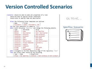 85
Version Controlled Scenarios
SpecFlow Scenarios
 