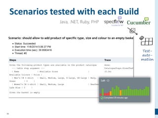 86
Scenarios tested with each Build
Test-
auto-
mation
 