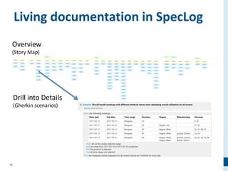 88
Living documentation in SpecLog
Drill into Details
(Gherkin scenarios)
Overview
(Story Map)
 